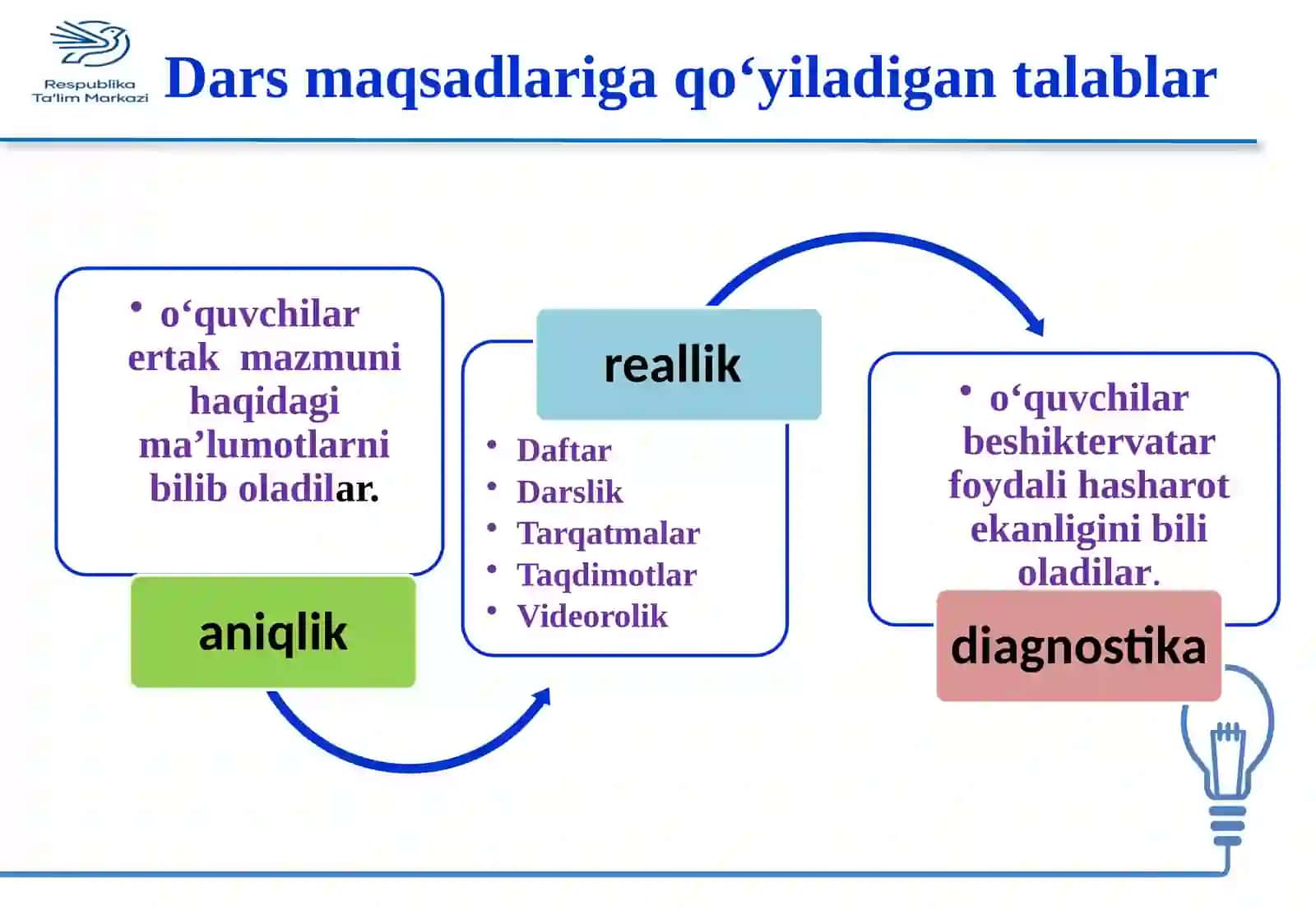 Qaldirg‘och bilan beshiktervatar 2