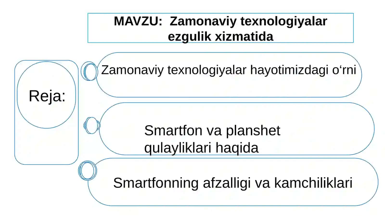 Zamonaviy texnologiyalar ezgulik xizmatida 2