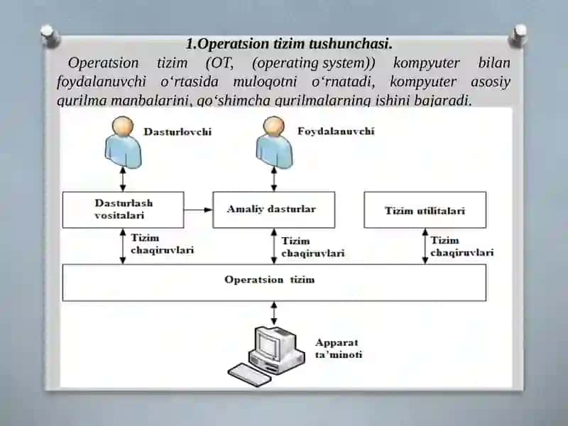 ZAMONAVIY OPERATSION TIZIMLARNING TAVSIFI 2