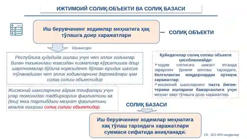 Ijtimoiy soliq.Yuridik shaxslarning mol-mulkiga solinadigan solig'i. Jismoniy shaxslardan olinadigan mol-mulk solig’i. 2