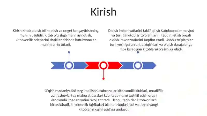 Kitobxonlik Faoliyatini Shakllantirish 2