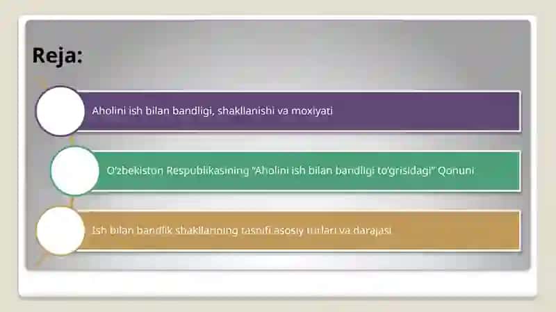 Davlatning ish bilan bandliksiyosati 2