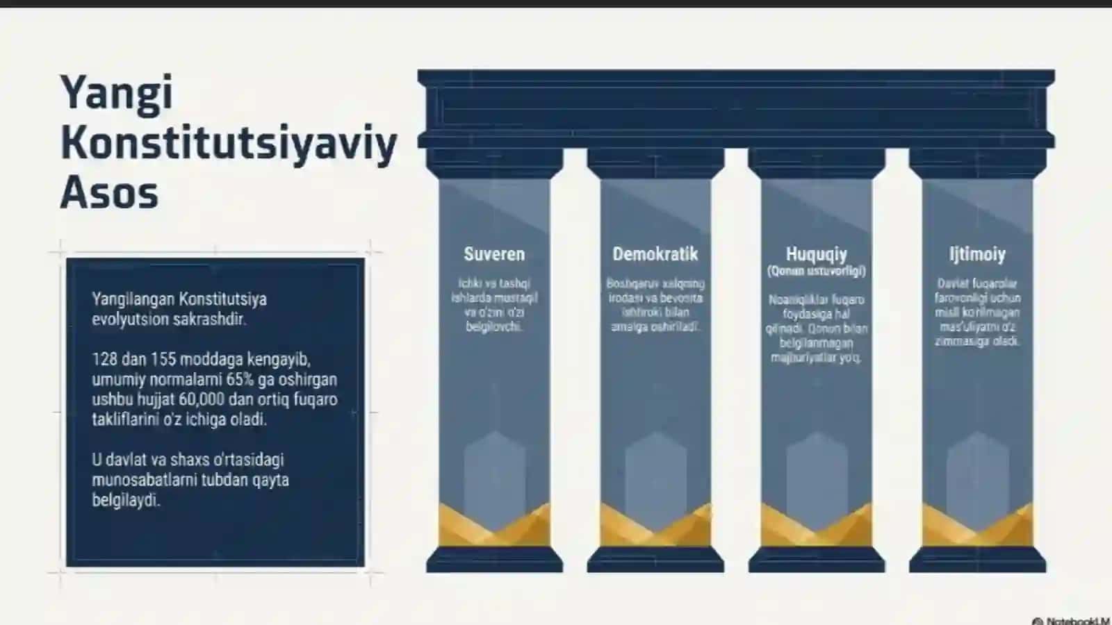 Senat-hududiy vakillik organi va uning vakolatlari 2