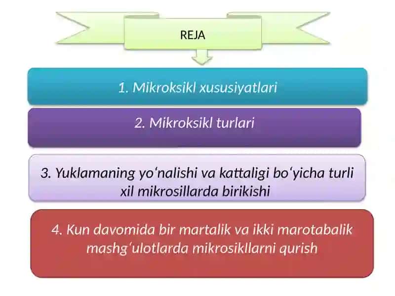Sport mashgʻulotlarining siklli tuzilishi asoslari mikrosikl, mezosikl va makrosikllarda mashgʻulotlarni tashkil etish 2