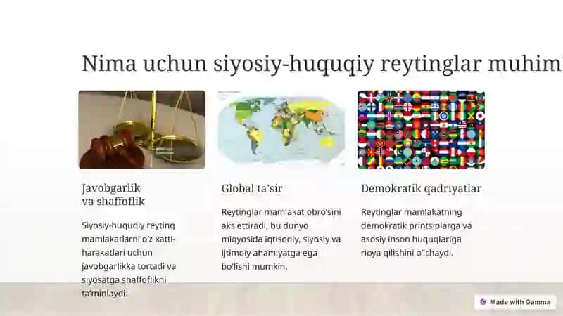 Siyosiy-huquqiy huquqbo'yicha xalqaro reytinglar va ularga O'zbekistonning integratsiyalashuvi 2