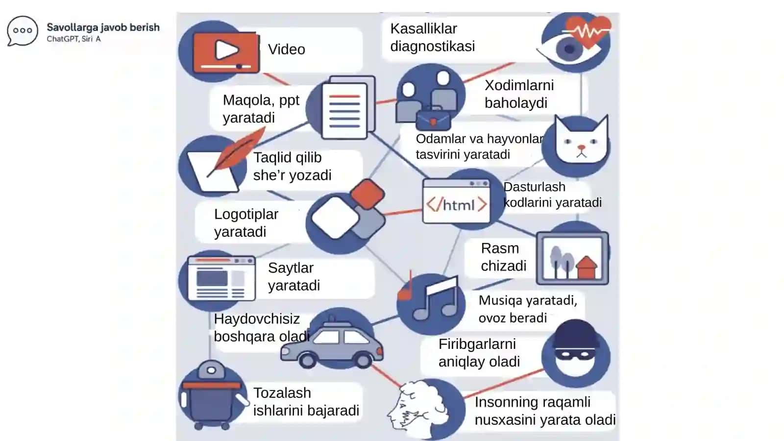 Sun’iy intellekt 2