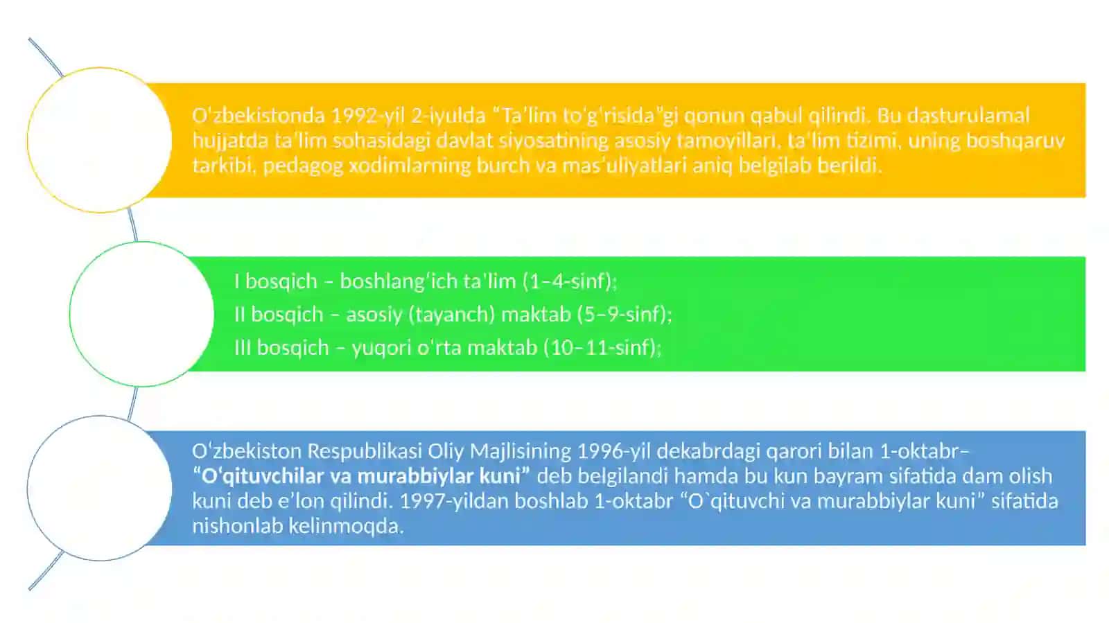 O`zbekiston Respublikasida ta`lim sohasida amalga oshirilgan islohotlar 2