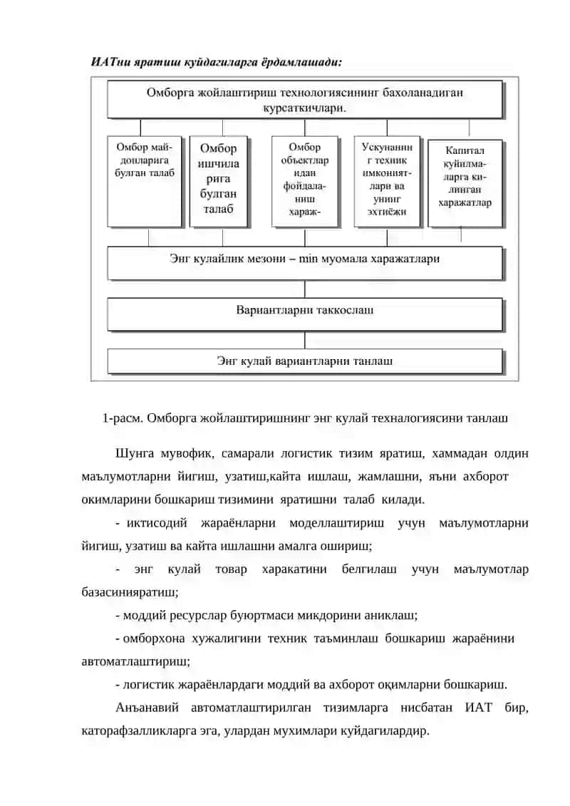 Юкларни сақлашни ташкил этишнинг замонавий технологияси 2