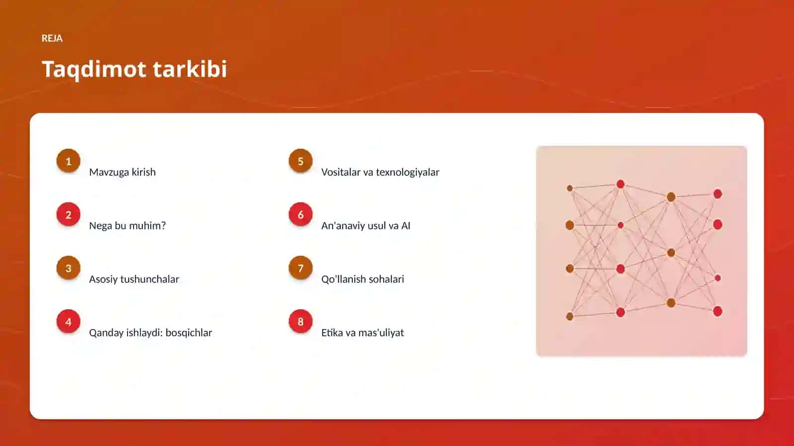 AI INSIGHTS • PREMIUM TAQDIMOT 2