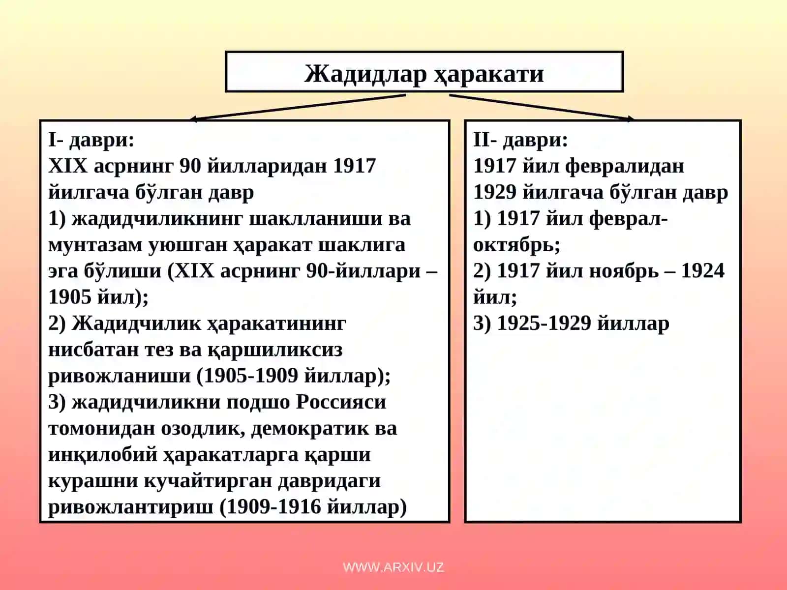Жадидлар ҳаракати 2