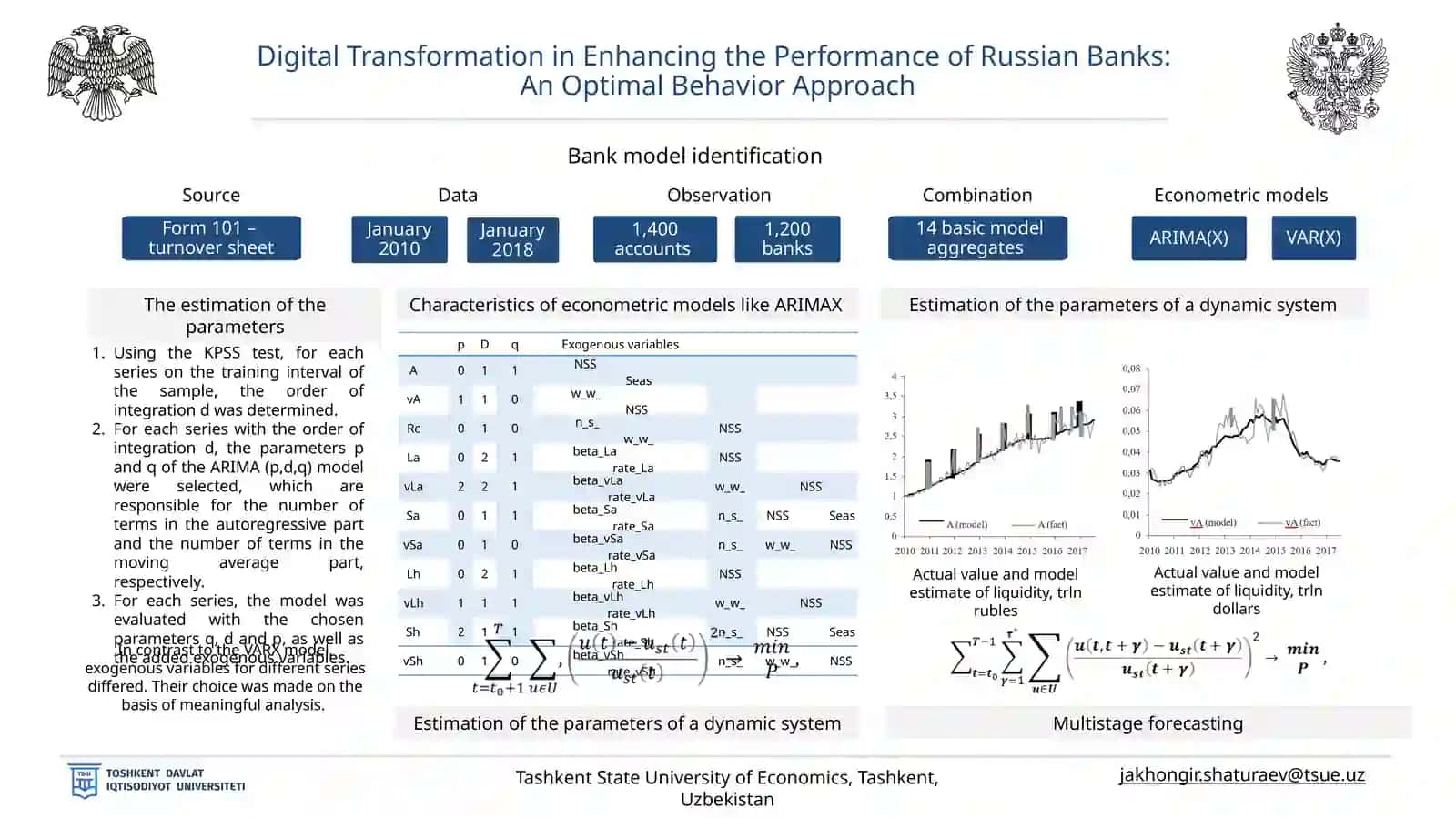 Digital Transformation in Enhancing the Performance of Russian Banks:An Optimal Behavior Approach 2