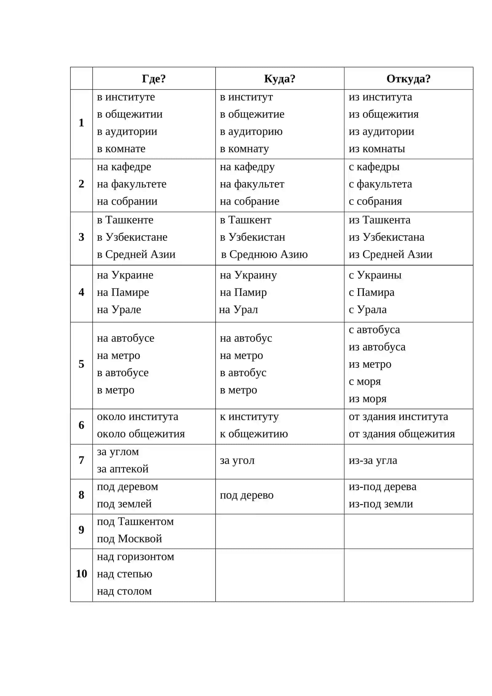 ТЕМА № 11 Выражение пространственных отношений в простом и сложном предложениях 2