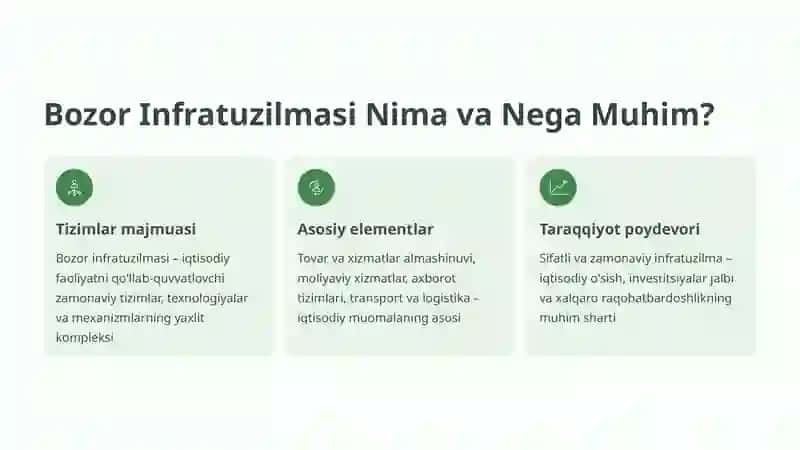 Bozor Infratuzilmasining Shakllanishi va Rivojlanishi 2