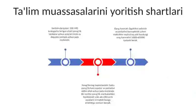 OʻQuv Muassasalarining Yoritilishi Isitilishi Va Shamollatishini Gigenik Baholash 2