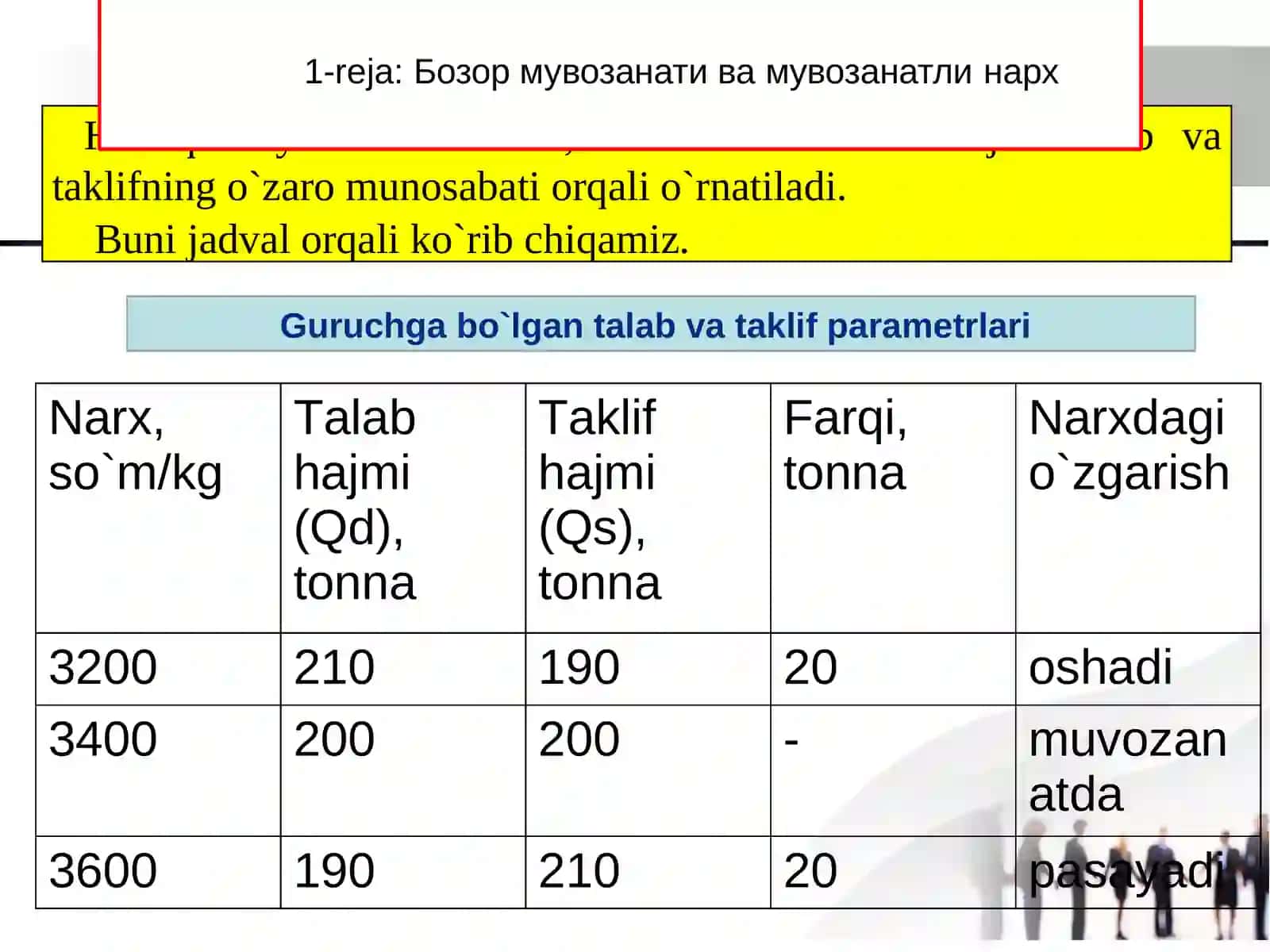 3-мавзу.Bozor muvozanati, maksimal va minimal bahosi 2