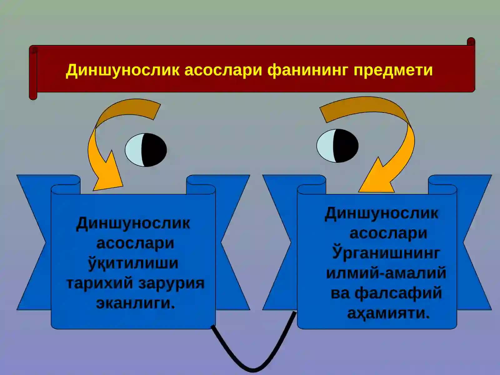 Диншунослик асослари 2