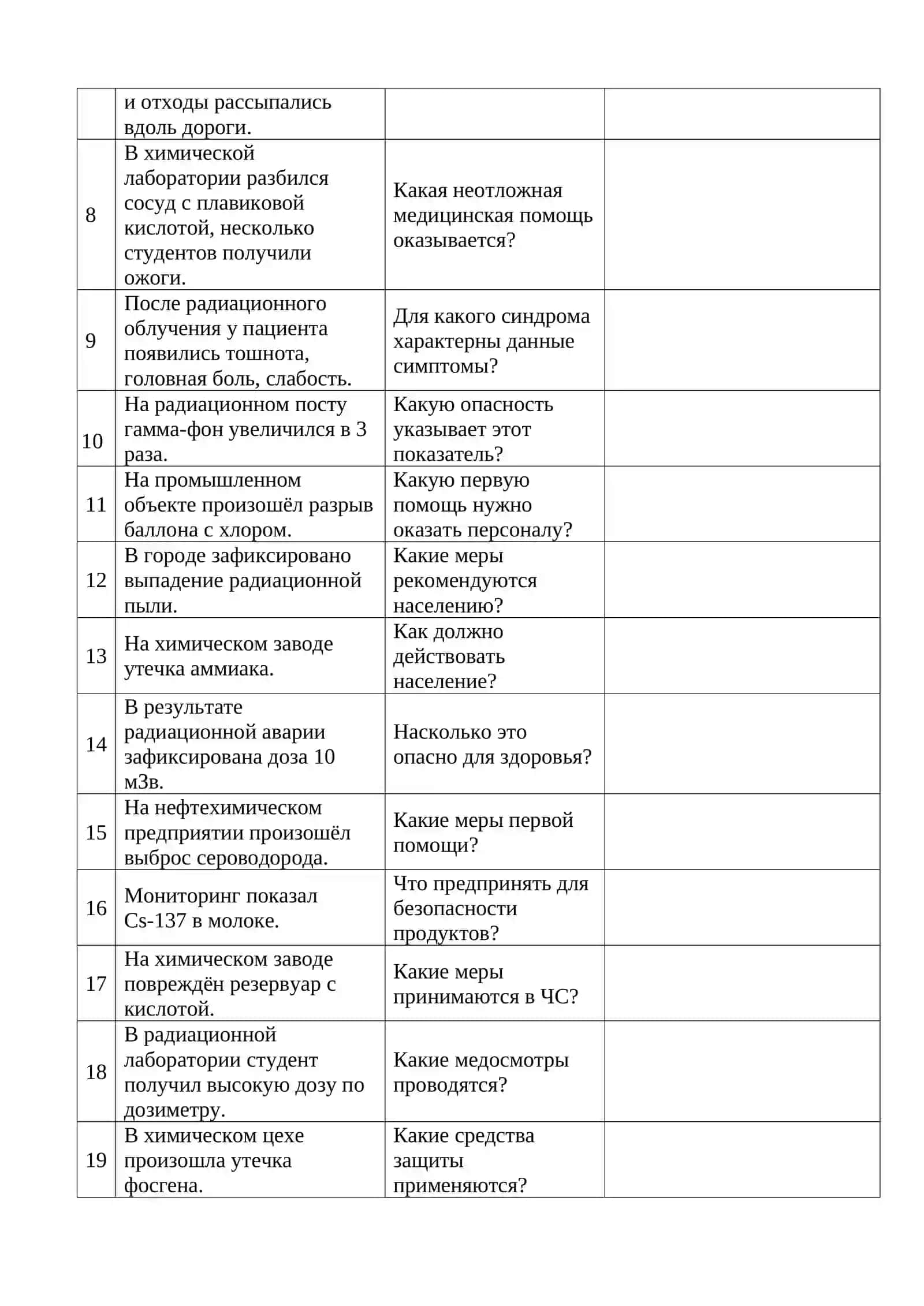 Оценка радиационной и химической обстановки при ЧС 2