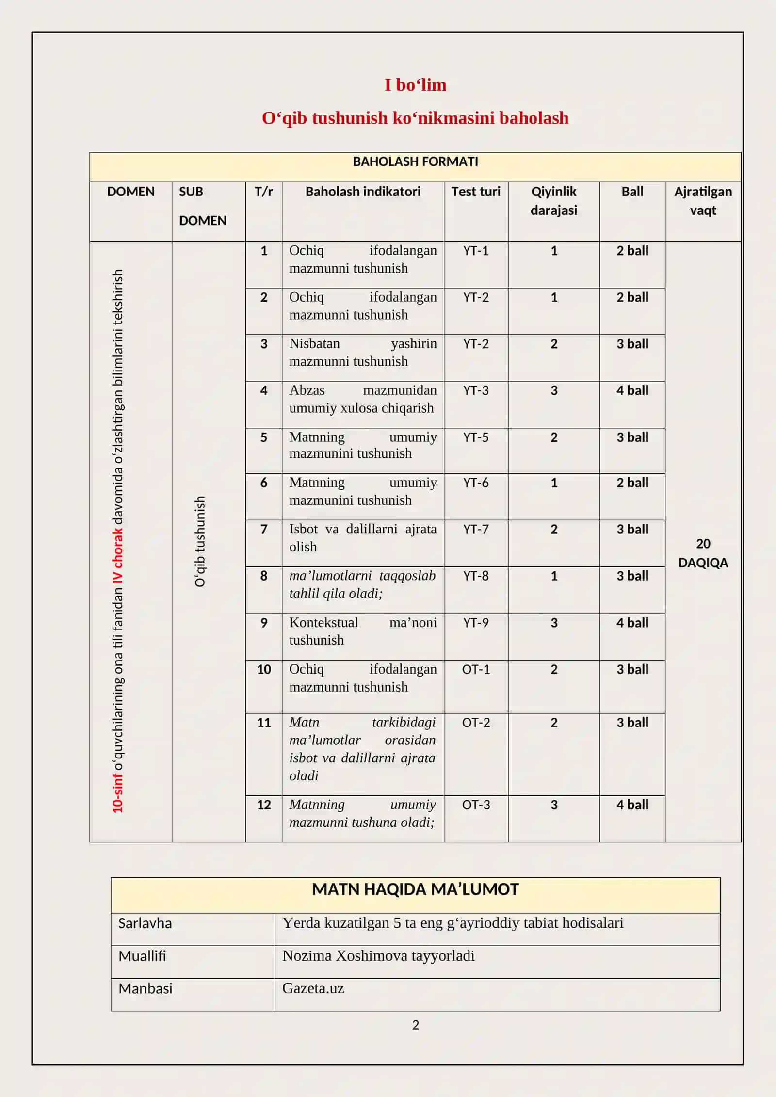 NUTQIY KO‘NIKMALARNI BAHOLASH ASOSLARI 2