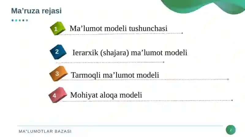 MOHIYAT - ALOQA MODELI 2