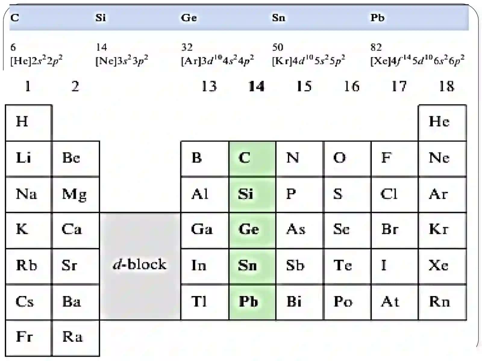 To‘rtinchi guruhning p-elementlari 2