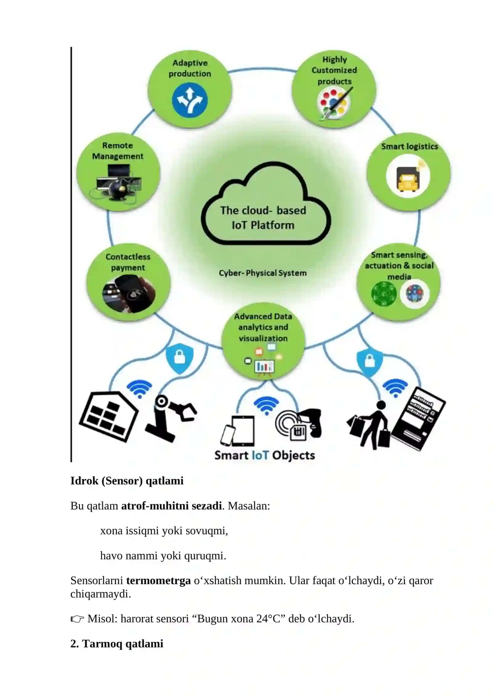 Internet ashyolari (IoT) elementlari 2