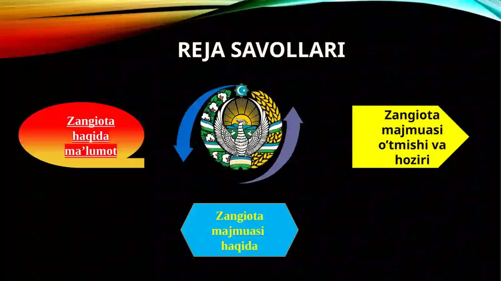 ZANGIOTA MAQBARASI 2
