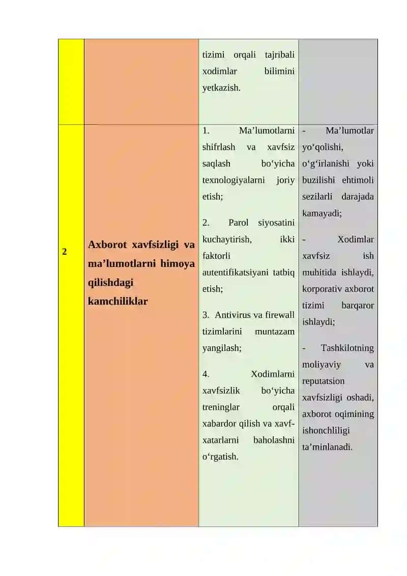 Kasbiy faoliyatda zamonaviy axborot-kommunikatsiya texnologiyalaridan foydalanish. KEYS STADY 2