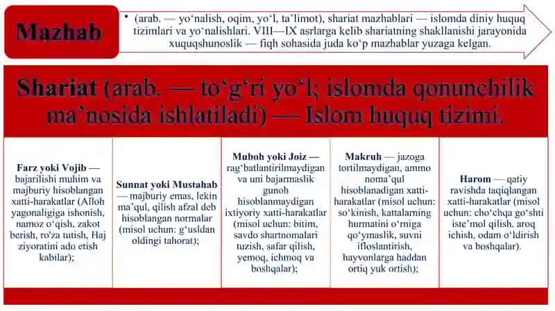 MARKAZIY OSIYO TARIXIDA XANAFIYA MAZXABINING O‘RNI 2