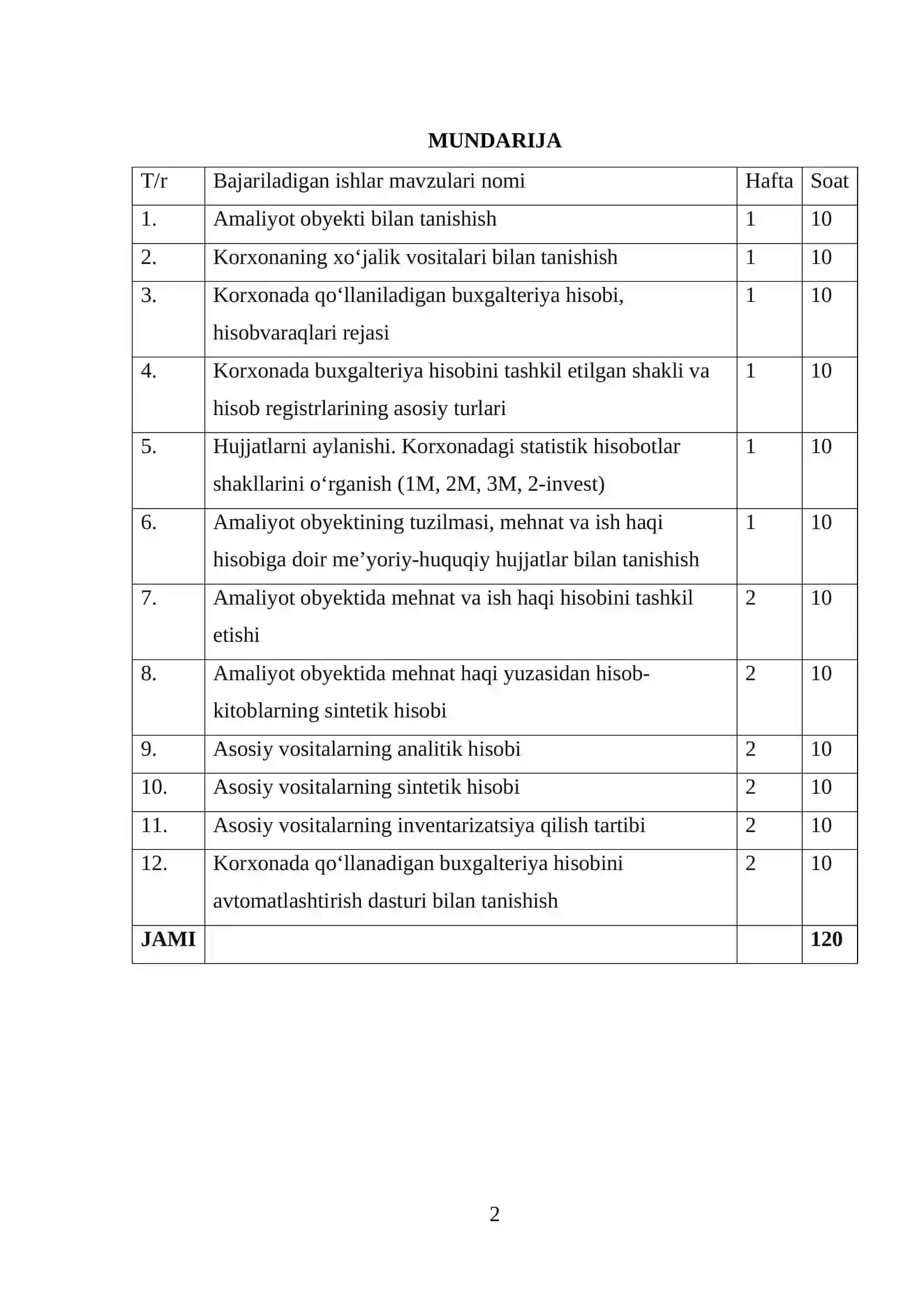 Amaliyot hisoboti. Xiva shahar mintaqaviy yoʻllardan foydalanish korxonasi davlat muassasasi 2