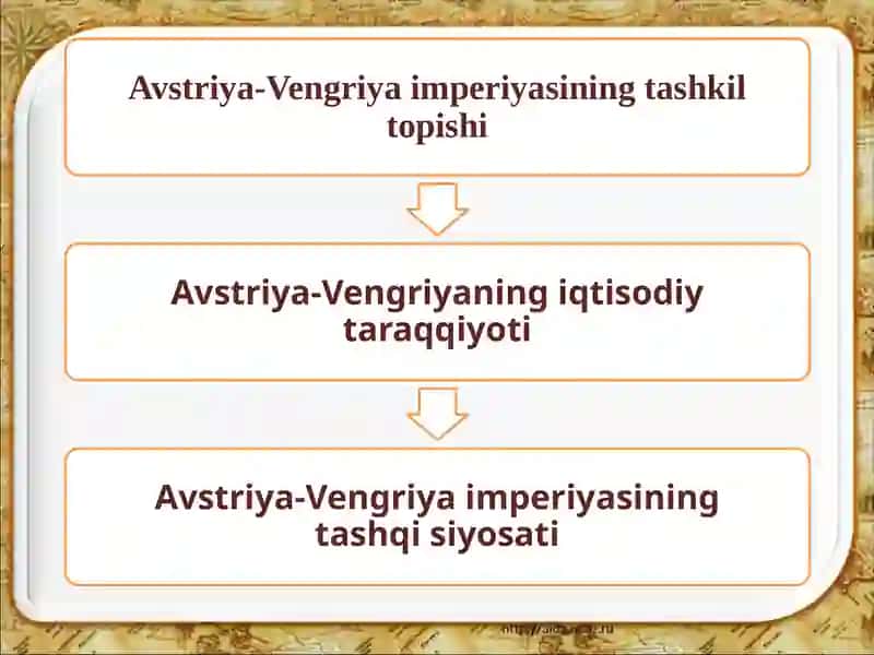 XIX asr oxiri-XX asr boshlarida Avstriya-Vengriya imperiyasi 2