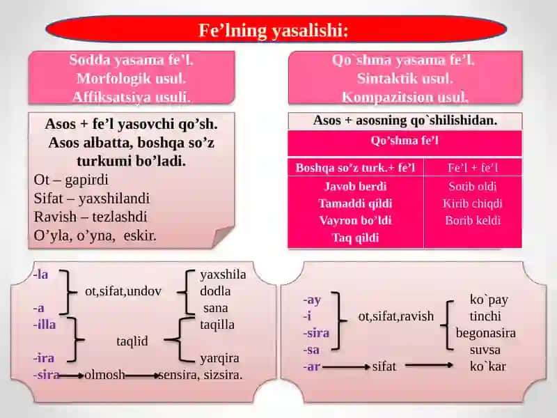 Fe’lningyasalishi 2