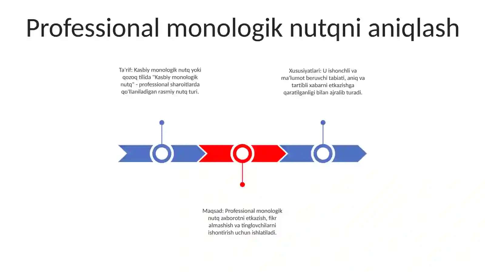 Kasbiy Monologik Nutq 2