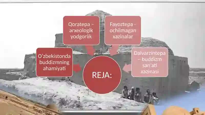 O‘zbekistonda buddaviylik dinining tarixiy ildizlari (Qaratepa, Fayoztepa, Dalvarzintepa) va hozirgi zamon 2