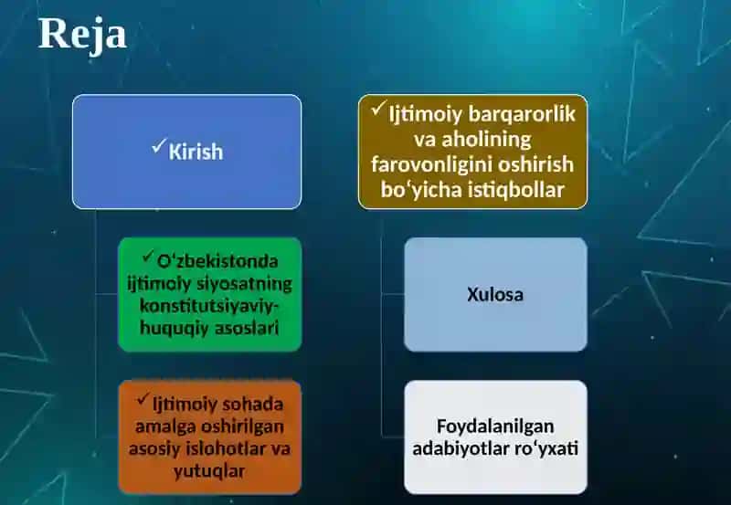 O‘ZBEKISTONNING IJTIMOIY SOHADAGI YUTUQLARI 2