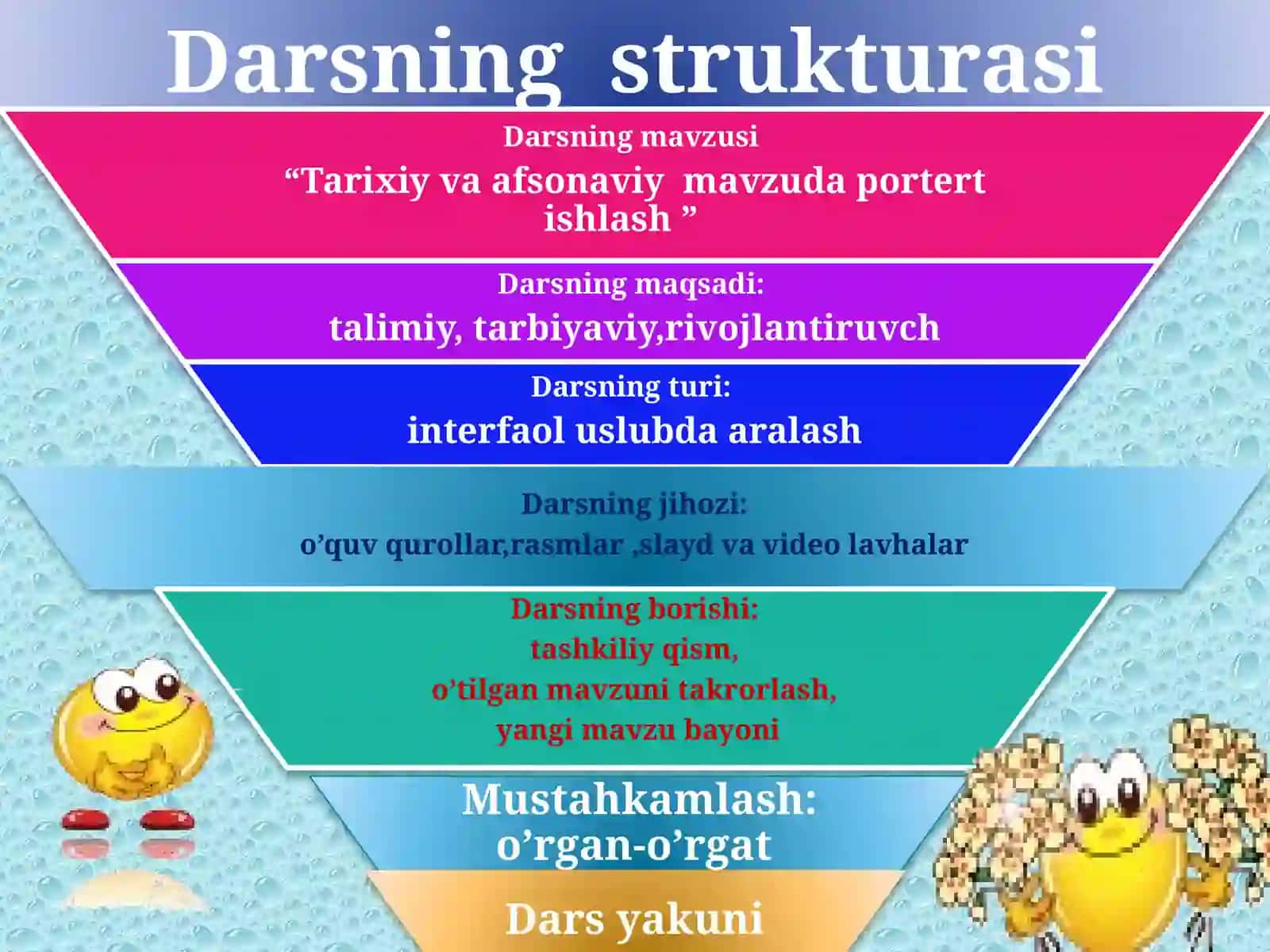 6-sinf Tasviriy san'at Tarixiy va afsonaviy mavzuda portert ishlash dars ishlanma 2