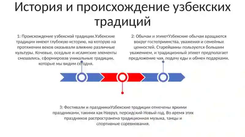 Традиции И Обычаи Нарадов Узбекистана 2