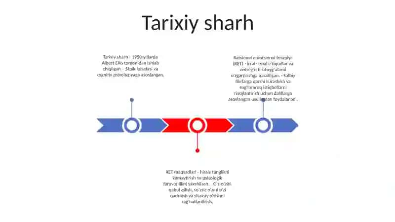 Ratsional Emotiv Terapiya 2