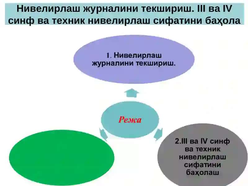 Нивелирлаш журналини текшириш 2