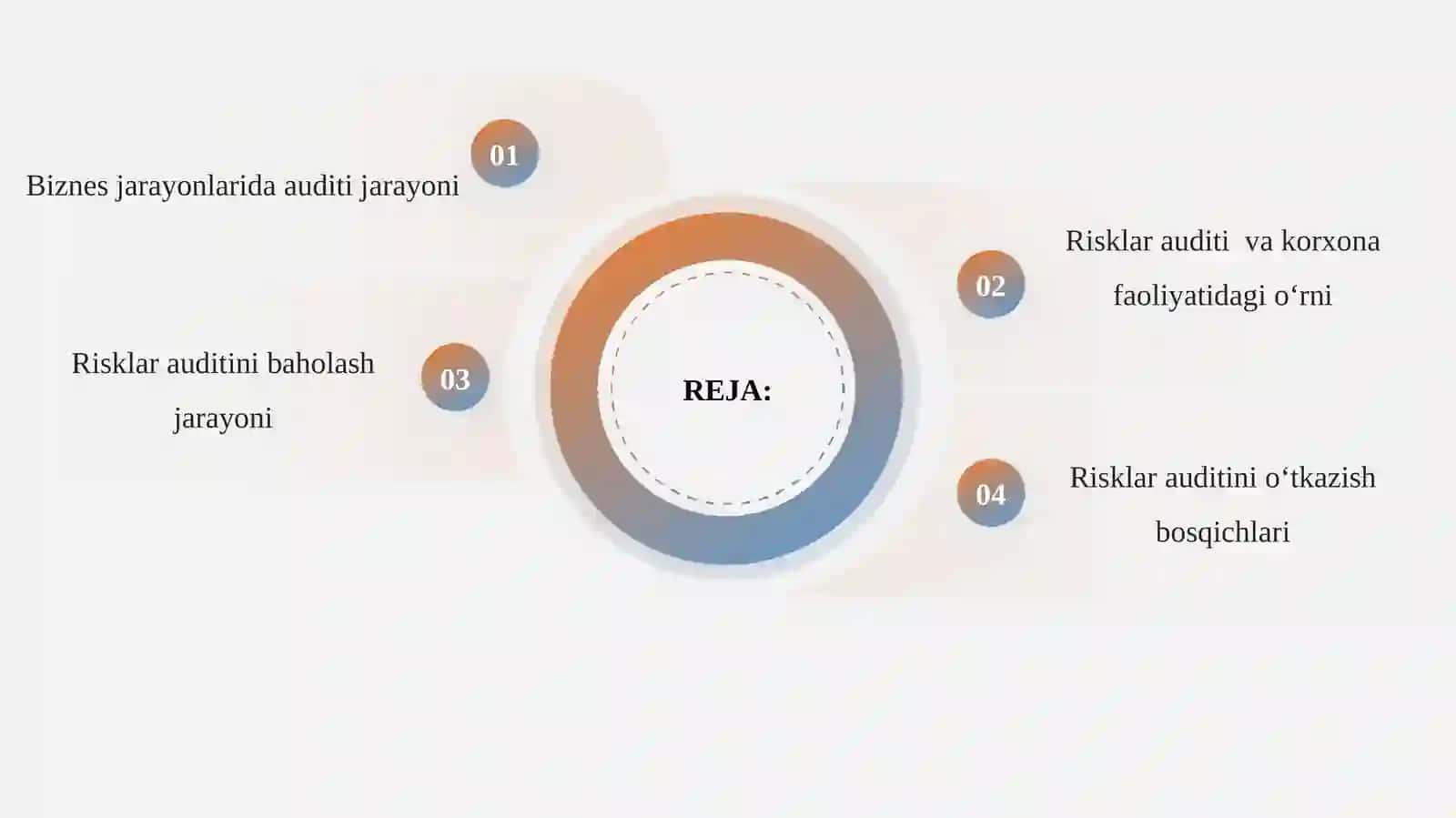 Biznes jarayonlari va risklar auditi 2