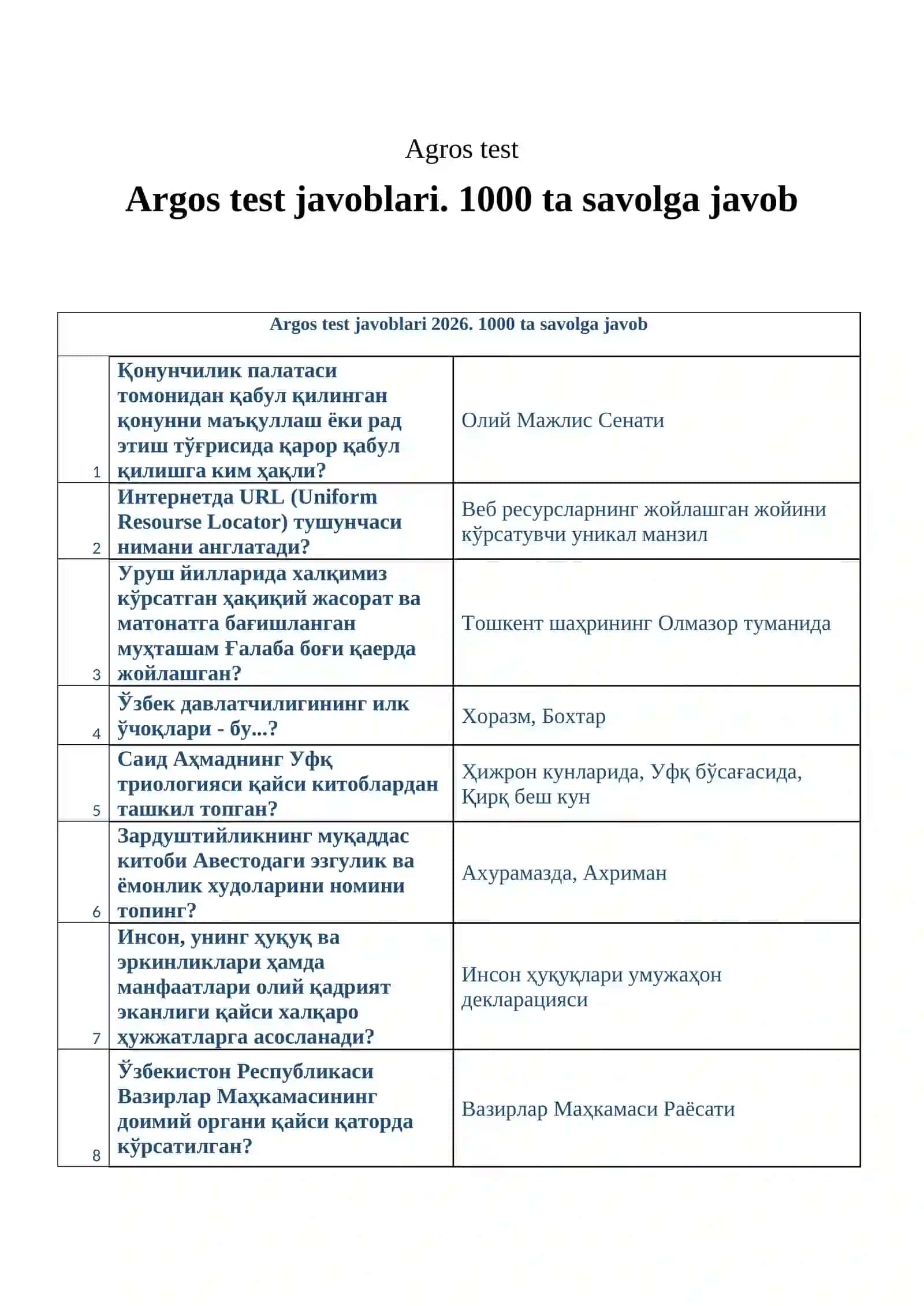 Argos test javoblari. 1000 ta savolga javob 2