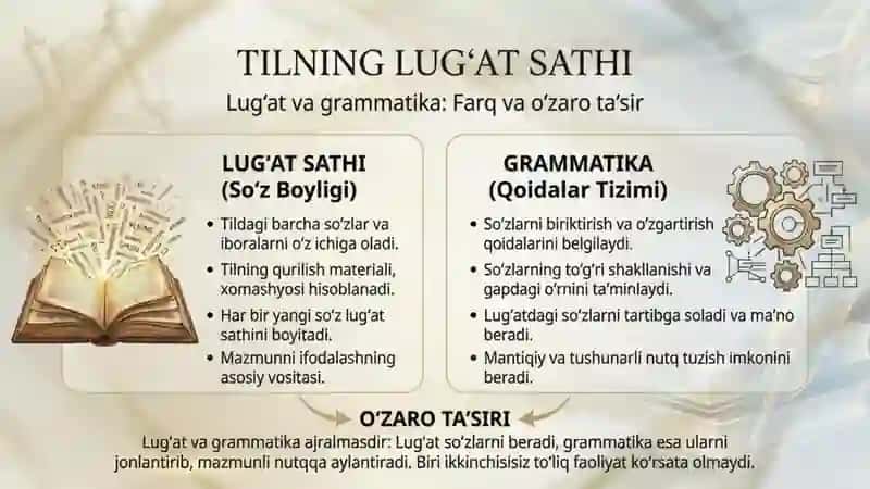 Tilning lug‘at sathi 2