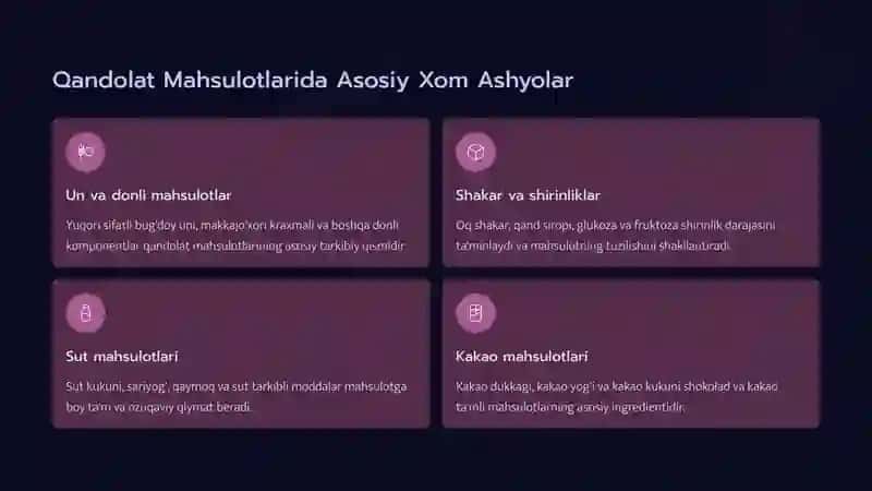 Qandolat Mahsulotlari Ishlab Chiqarish: Xom Ashyo va Innovatsion Texnologiyalar 2