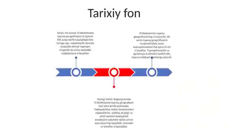 Tuproqlar Geografiyasi Fanining Rivojlanishi 2