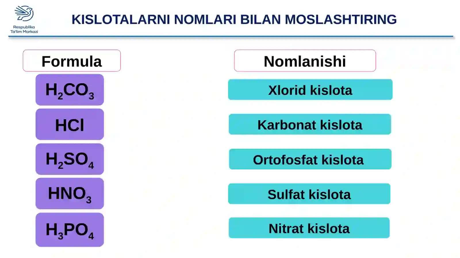 Kislotalarning toifalanishi 2