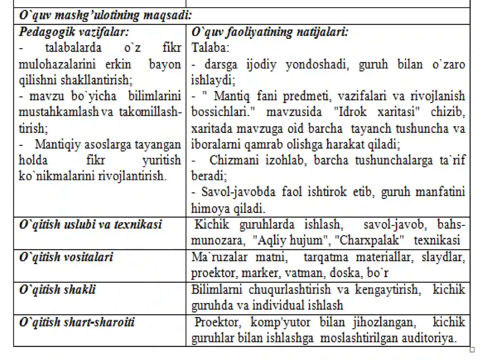 MANTIQ ILMINING PREDMETI, ASOSIY QONUNLARI. TUSHUNCHA TAFAKKUR SHAKLI SIFATIDA 2