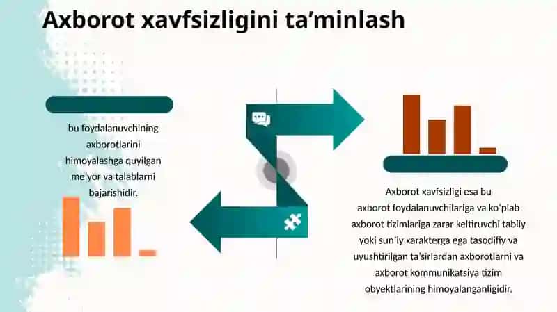 AXBOROT XAVFSIZLIGINI TA’MINLASHNING G‘OYAVIY-NAZARIY ASOSLARI 2
