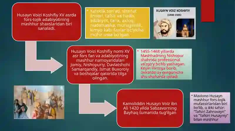 Xusayn Vosiy Koshifiyning pedagogik qarashlari 2