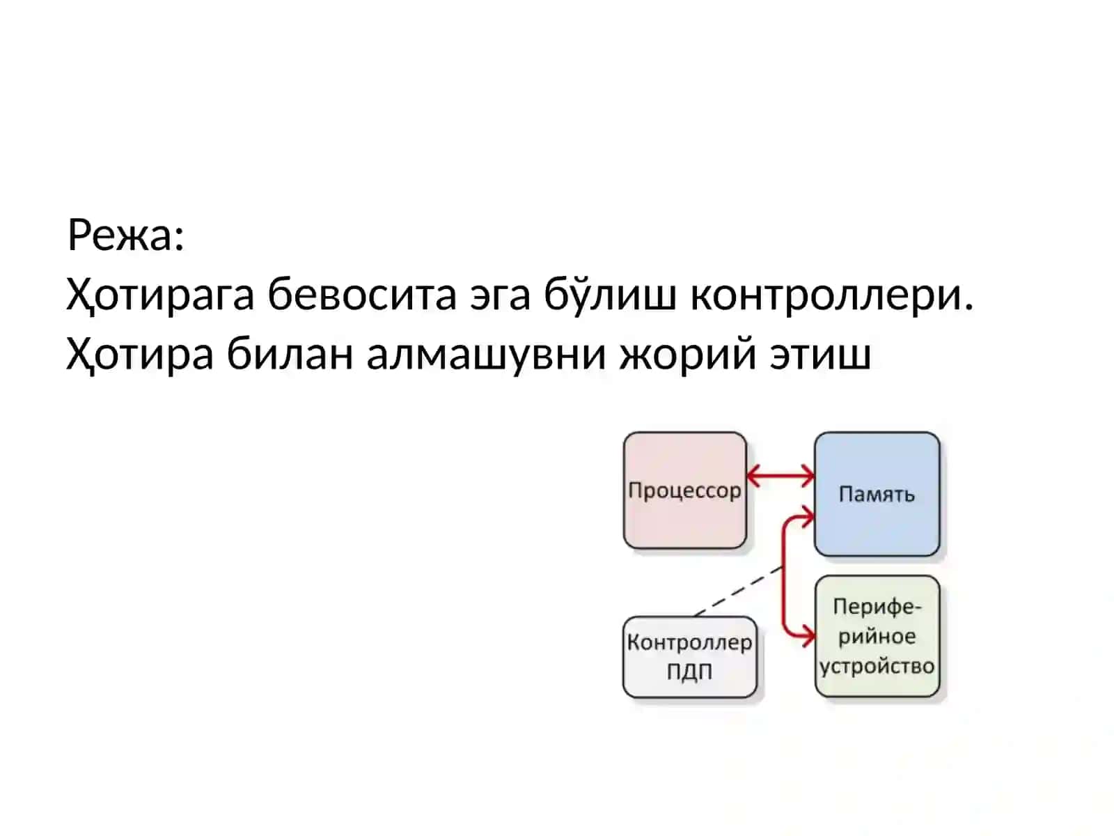 ҲОТИРАГА БЕВОСИТА ЭГА БЎЛИШ ИШ ТАРТИБИ 2