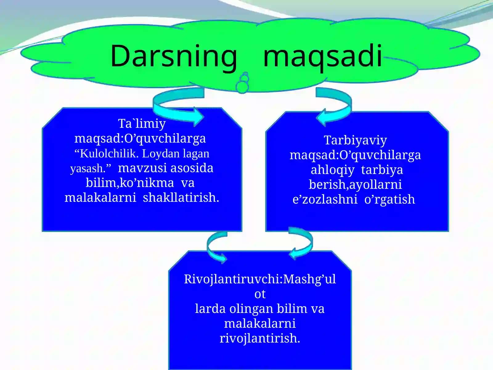 3-sinf Tasviriy san'at Kulolchilik, loydan lagan yasash mavzusida dars taqdimot 2