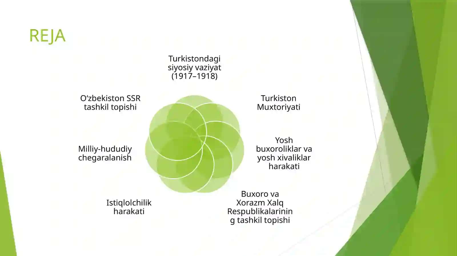 Turkistondagi Siyosiy Hayot (1918–1939-yillar) 2